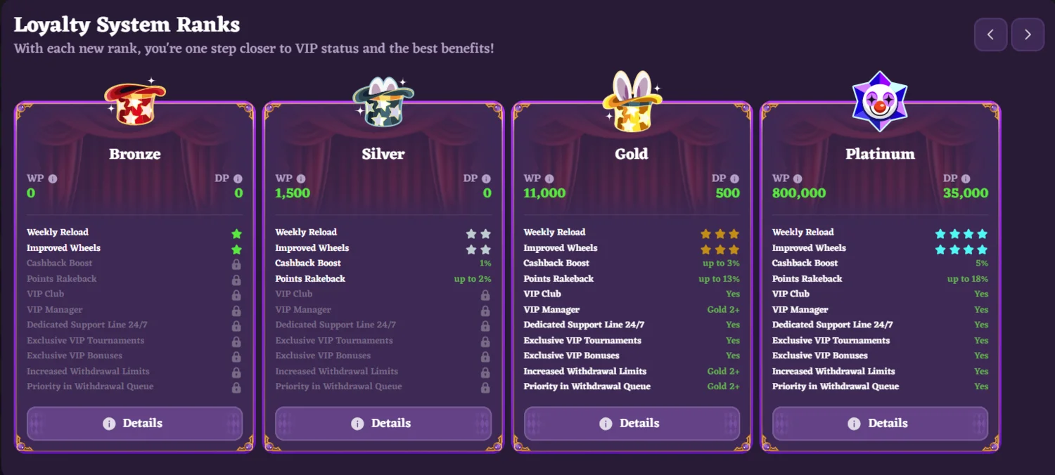 Happy Jokers Casino Loyalty Points